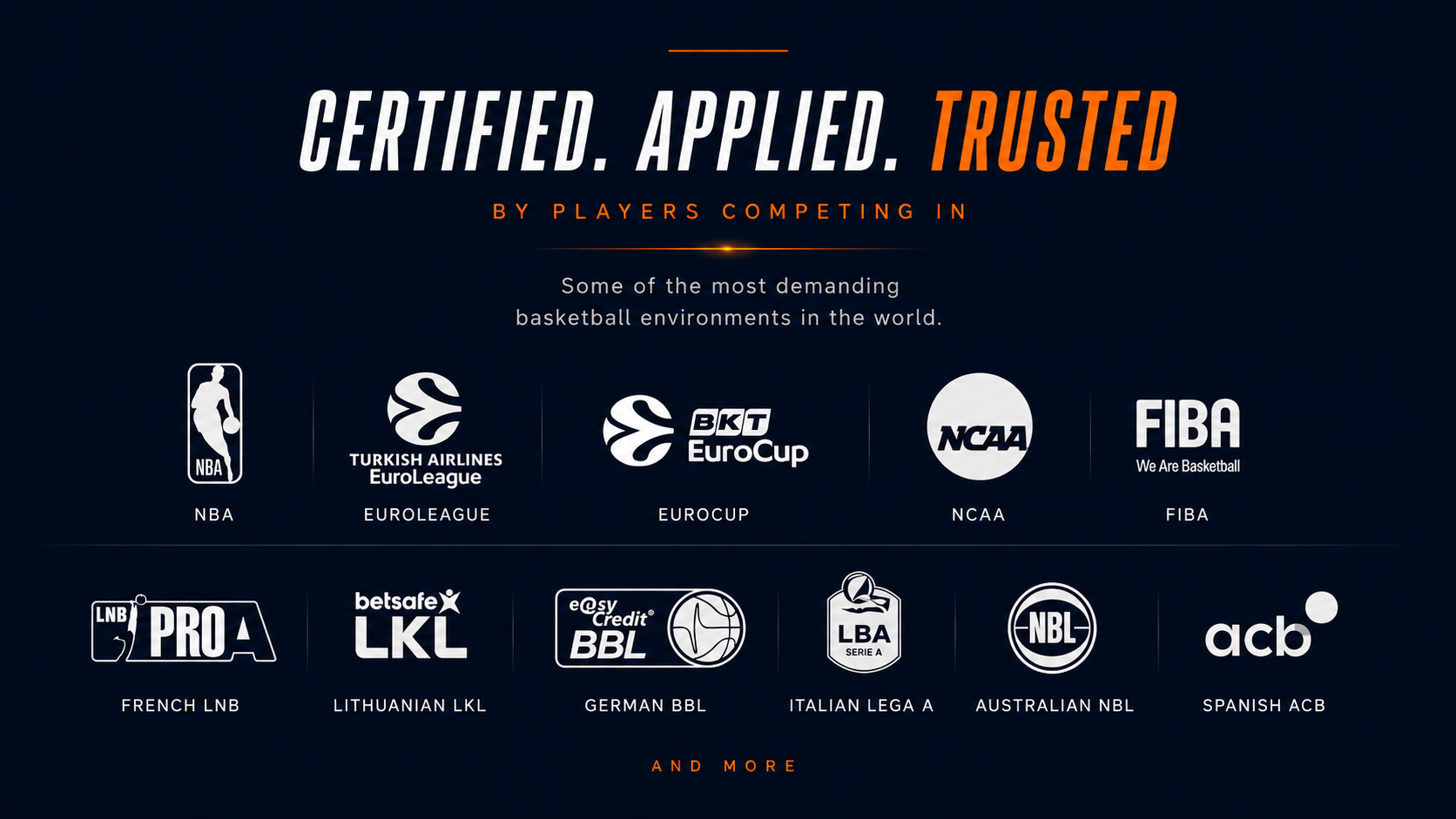 Certified. Applied. Trusted by players competing in some of the most demanding basketball environments in the world — NBA, EuroLeague, EuroCup, NCAA, FIBA, French LNB, Lithuanian LKL, German BBL, Italian Lega A, Australian NBL, Spanish ACB and more.